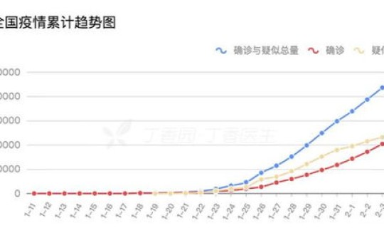 疫情新增都是哪里的?全国疫情最新情况 疫情新增都是哪里的?全国疫情最新情况