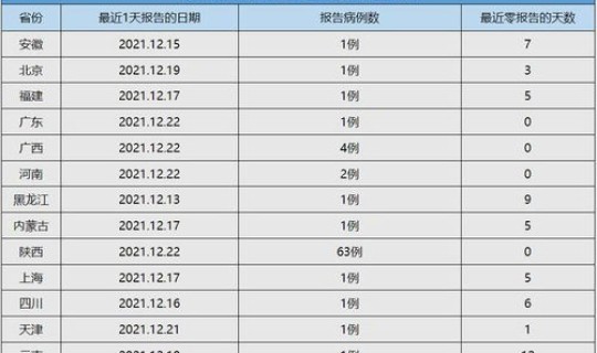 浙江今日新冠肺炎最新消息数据？浙江省新增新冠最新消息