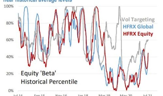 风险溢价可能为负吗，溢价为负成交对股票的影响