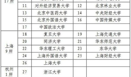 北京 拒绝流调 北京选调生的境外大学名单