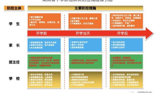 湖南新冠肺炎疫情最新消息(湖南新冠肺炎最新情况) 湖南新冠肺炎疫情最新消息(湖南新冠肺炎最新情况)