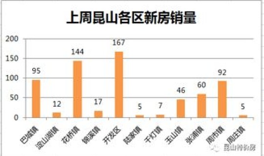 昆山疫情新增2例最新消息 昆山今日疫情最新消息