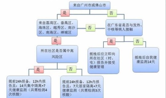 高风险地区回来人员集中隔离几天？中风险和中高风险的区别