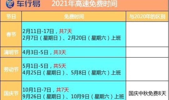 高速免费时间2021春节最新高 2021过年时间