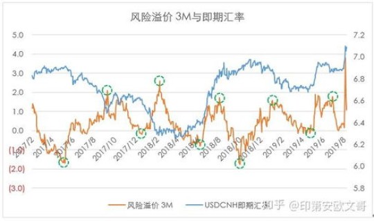 风险和风险溢价的关系(风险溢价高好还是低好)