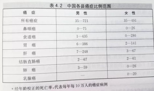 美国最新确诊统计(美国每年癌症确诊人数)