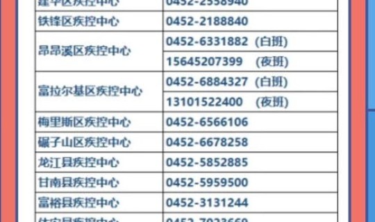 齐齐哈尔疫情实时动态 齐齐哈尔市疾控中心官网