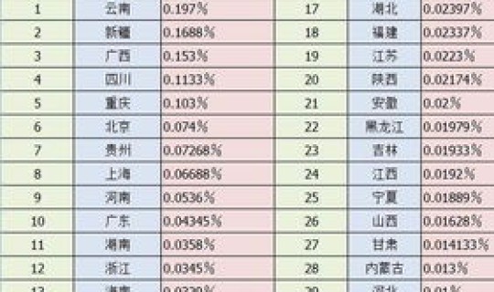 现在全国累计多少例 我国一年死亡多少人