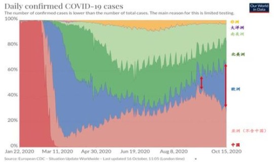 世界第二次疫情爆发(疫情大爆发)