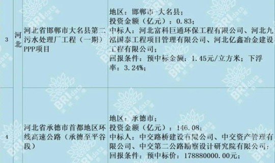 河北疫情14日新增最新消息今天 河北流感现在最新消息