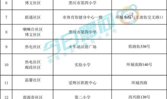 黑河有确诊病例吗，黑河市疾控中心