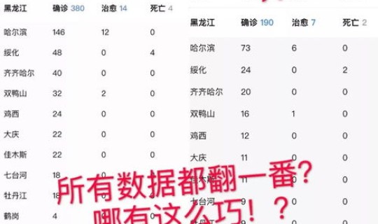 黑龙江疫情最新统计？黑龙江疫情最新数据