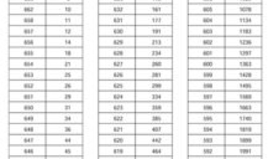 2016年高考一本线河南多少分 2019年河南高考过一本线人数