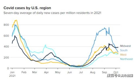美国疫情最新确诊人数今天？全国疫情最新消息