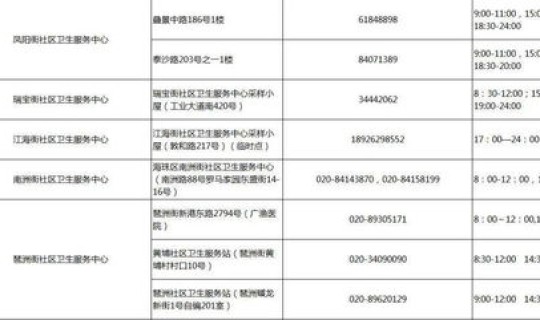 高风险地区人员隔离多少天?高风险人群的划分标准 高风险地区人员隔离多少天?高风险人群的划分标准