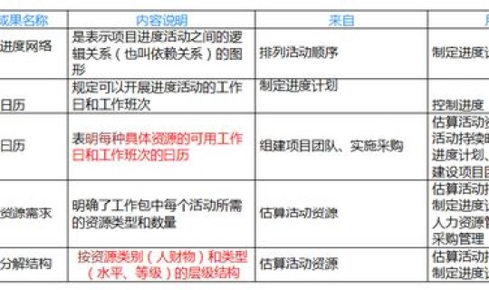 预算管理风险点及防控措施一览表(预算管理的主要风险有哪些)