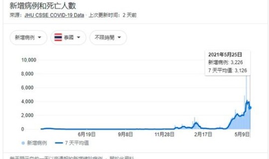韩国疫情确诊人数(疫情爆发)