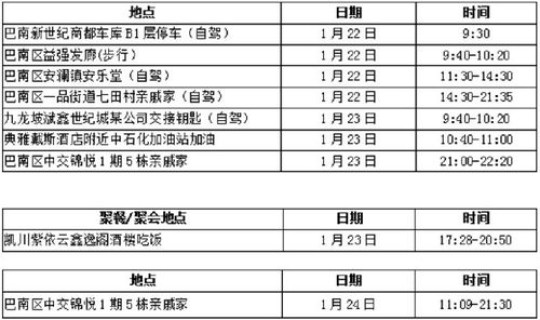 辽宁疫情确诊病例行动轨迹查询(历史病例怎么查询)