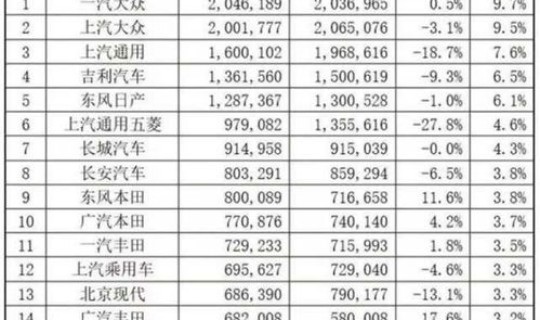 全球车企销量排行榜2019(全球销量前十的车企)