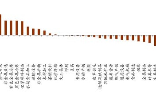 石家庄限号查询2021年4月，石家庄车限号时间表2021