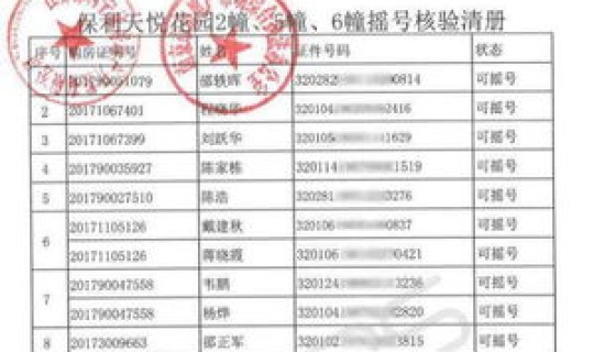 家庭摇号中签分数，公司摇号中签几率