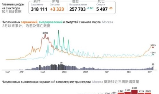 黑龙江疫情最新情况实时动态数据 黑龙江最新疫情情况实时播报