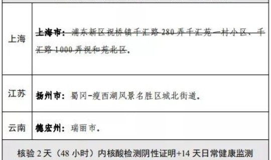 郑州暂停新冠疫苗接种原因分析，九价疫苗接种地点