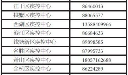 齐齐哈尔疫情最新数据消息(齐齐哈尔市卫健委24小时热线)