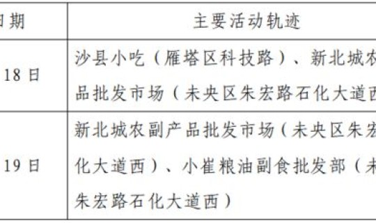 石家庄桥西区确诊病例行动轨迹，怎么查个人行动轨迹