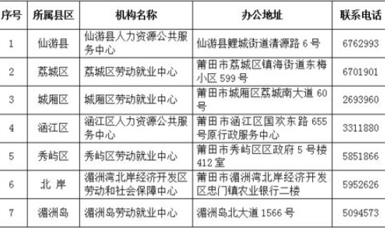 莆田市最新隔离政策(莆田入境人员隔离政策)