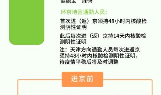 北京疫情管控措施出入京，北京春节期间进京政策