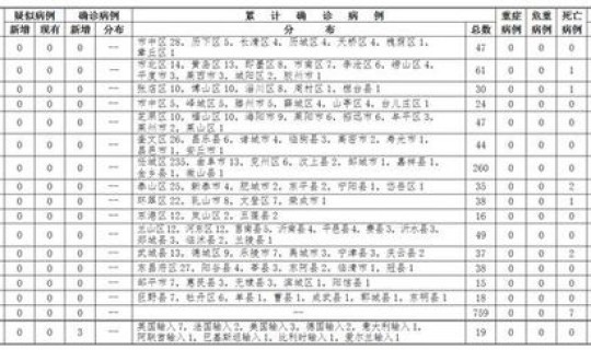 青岛新增确诊病例具体情况(青岛又出现2例)
