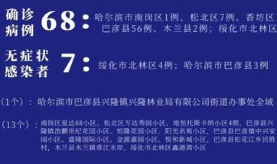 齐齐哈尔疫情最新消息公告发布 齐齐哈尔疾病预防控制中心电话