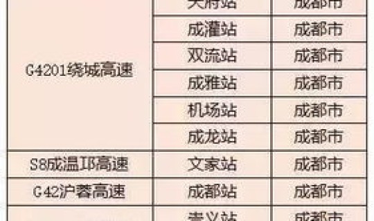 高速免费到哪一天 春节，高速春节哪天开始免费的