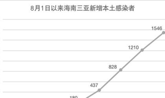 海南最新疫情报告(海南疫情最新情况)