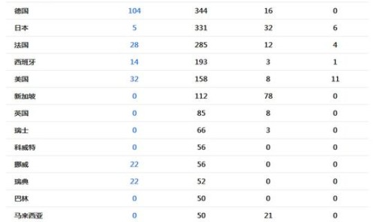 韩国疫情最新情况今天新增人数 韩国疫情今天新增多少人