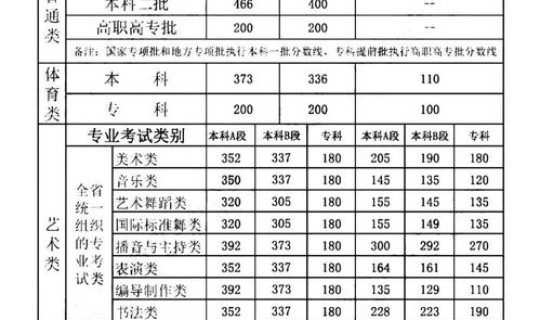 预估2025高考一本线是多少(2021年高考一本线)