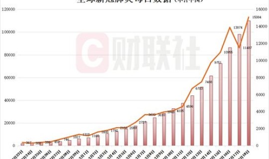 陕西新冠确诊最新数据？新冠疫情最新消息