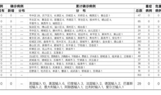 长沙是否有新增病例	，长沙艾滋病人数