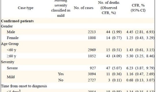 美国新冠疫情最新死亡率，传染病死亡率排行榜