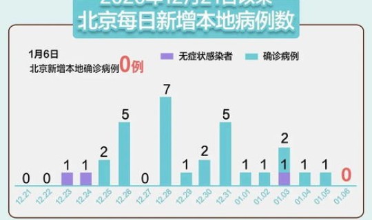 长沙新增2例是哪里的疫情 长沙近期流行病毒有哪些