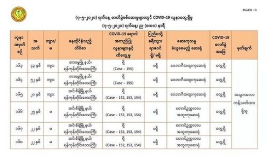本次疫情感染人数(新冠病毒确诊人数)