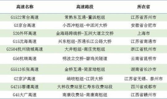 端午节高速免费吗2025年，端午节过路费免费吗2024