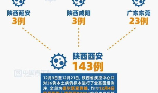 西安疫情的来源和历史？第一次疫情是哪年的