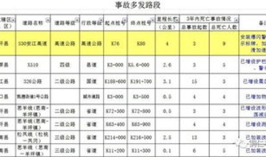 高速免费春节时间一览表 春节期间高速免费时间