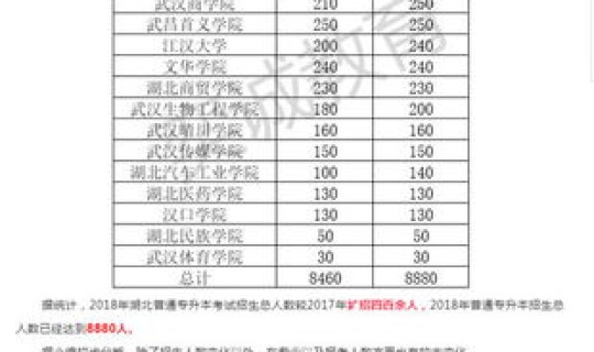 湖北高考是几天考完 湖北高考人数 湖北高考是几天考完 湖北高考人数