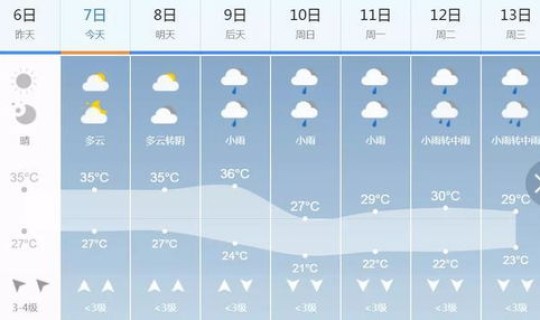 今天高温天气 今日气温