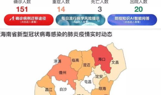 海南新冠疫情最新报道(海南最近有什么病毒)