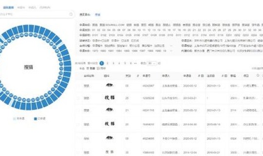 山东是中风险还是低风险？中低风险和低风险区别