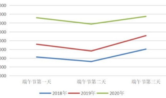 端午节高速公路免费吗云南省？阳历年高速公路免费吗